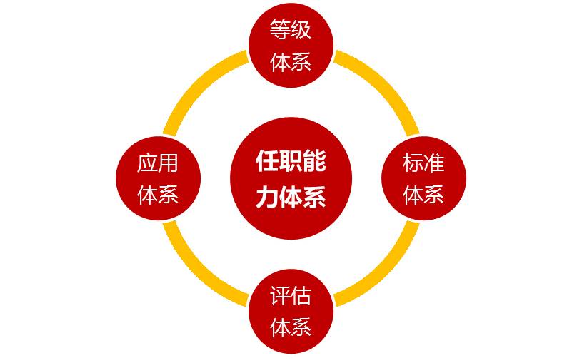 员工自评100分打多少分合适_员工自评话术_员工自己评