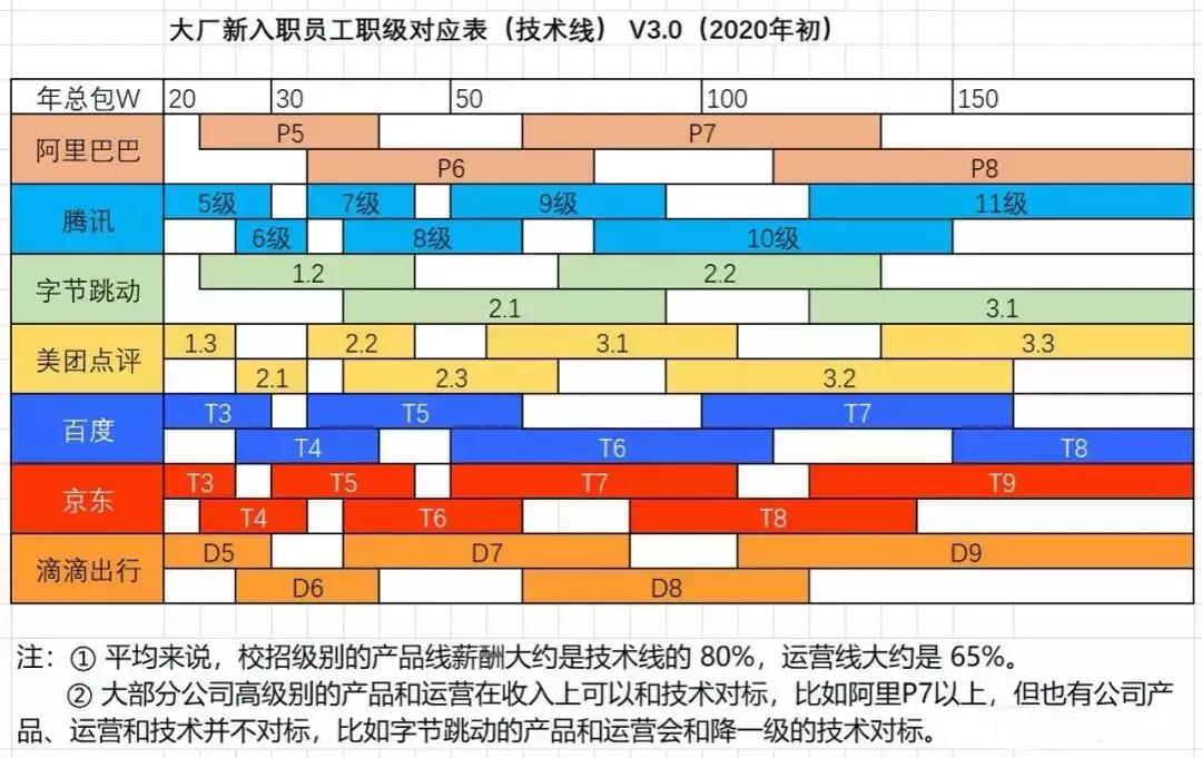 游戏开发程序员工资-揭秘游戏开发程序员薪资：起薪5000元 vs 经验积累逐渐增