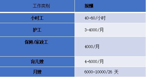 游戏开发程序员工资_开发游戏是什么意思_开发游戏程序员主要负责什么