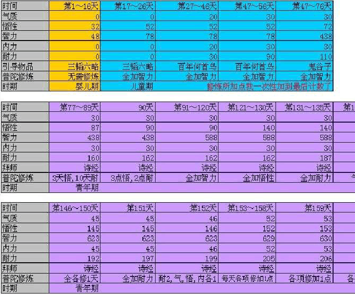 大话2最近新宝宝猛级_大话宝宝大全_大话24级神兵升5级