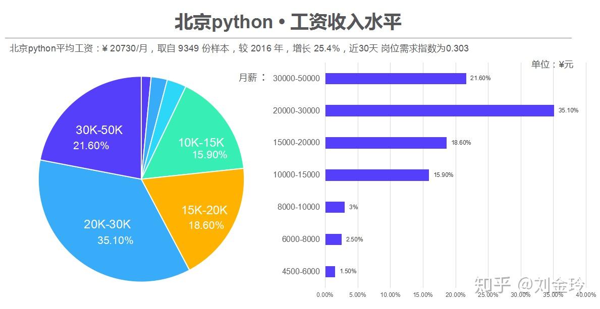 游戏剧情策划薪资揭秘：经验与地点决定你的收入