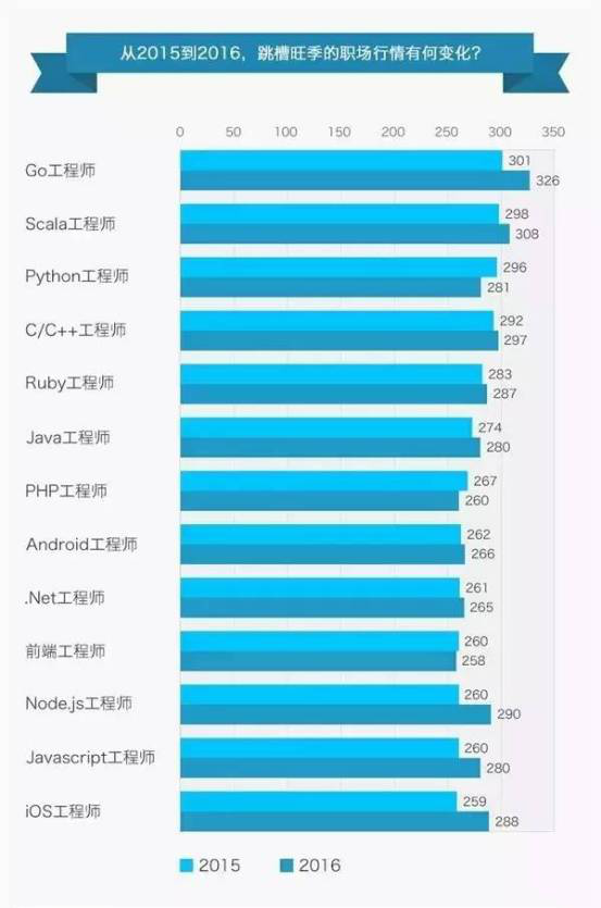 薪资筹划是什么意思_薪酬策划_游戏剧情策划薪资