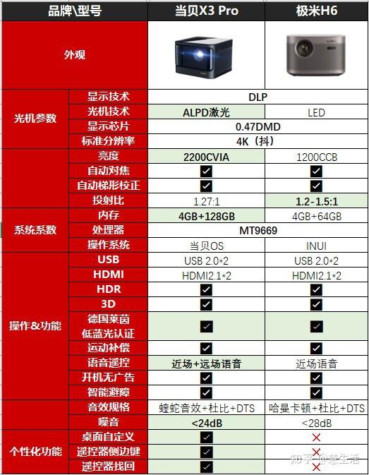 手机硬件测试软件选择与规范化流程，这些经验你get了吗？