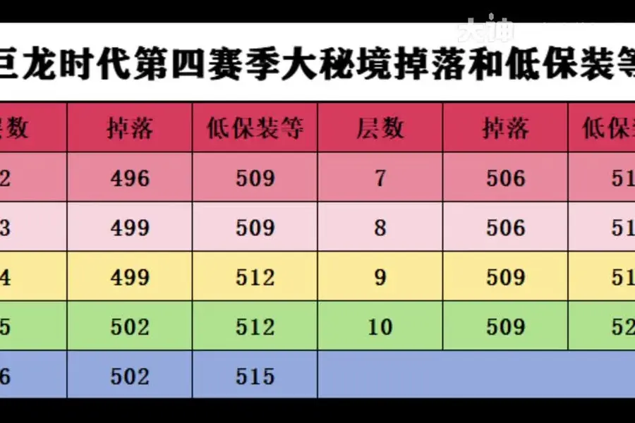 魔兽世界任务追踪没了_魔兽追踪任务没世界怎么办_魔兽世界世界任务追踪