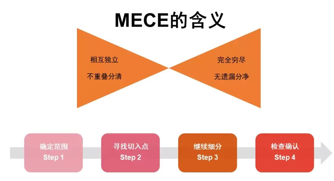 球球大作战生存材料图_球半两球分析技巧_12个球称3次思维分析图