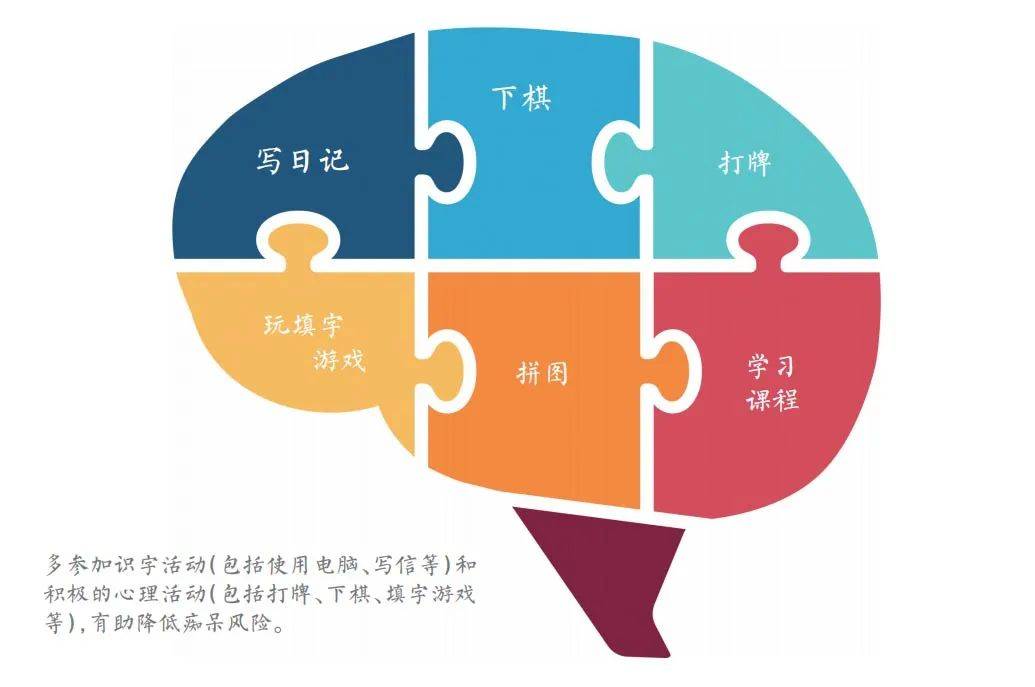 球半两球分析技巧_球球大作战生存材料图_12个球称3次思维分析图