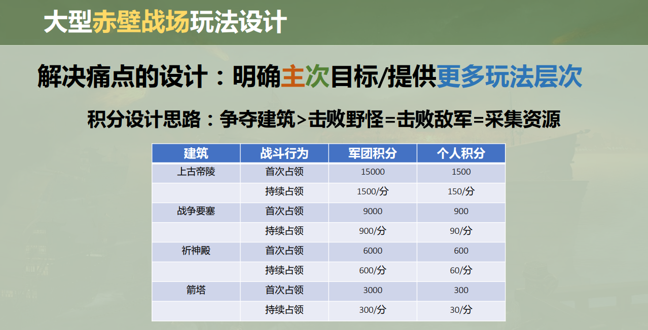 开发游戏小说_开发游戏需要学哪些_mseed开发的所有游戏