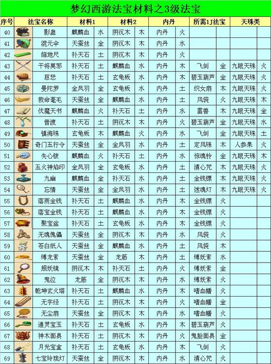 法宝问道升级用有经验吗_问道法宝升级有什么用_问道法宝升级需要多少道法