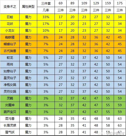 问道纯天然装备_问道天然装备怎么来的_问道天然装备能粉吗