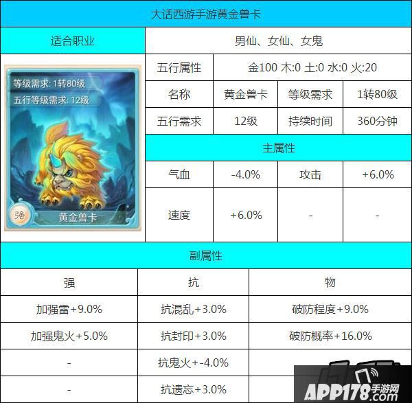 附法黄金兽应该怎么加点_附法召唤兽_附魔黄金点位