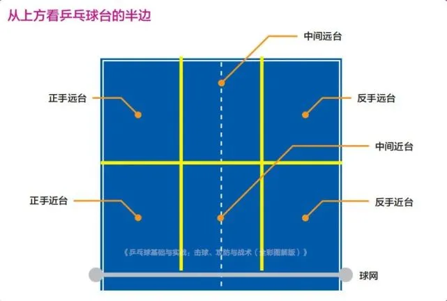 吹乒乓球小游戏规则_吹乒乓球的游戏规则_吹乒乓游戏规则及玩法