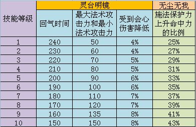 永恒之塔圣洁阿波仑_永恒之塔阿波伦装备_永恒之塔阿凯伦掉落