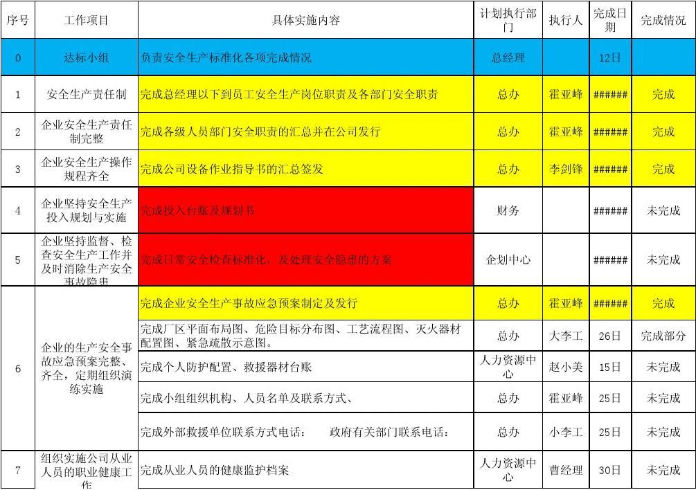 进度书计划软件项目怎么做_软件项目进度计划书_项目进度计划表用什么软件做