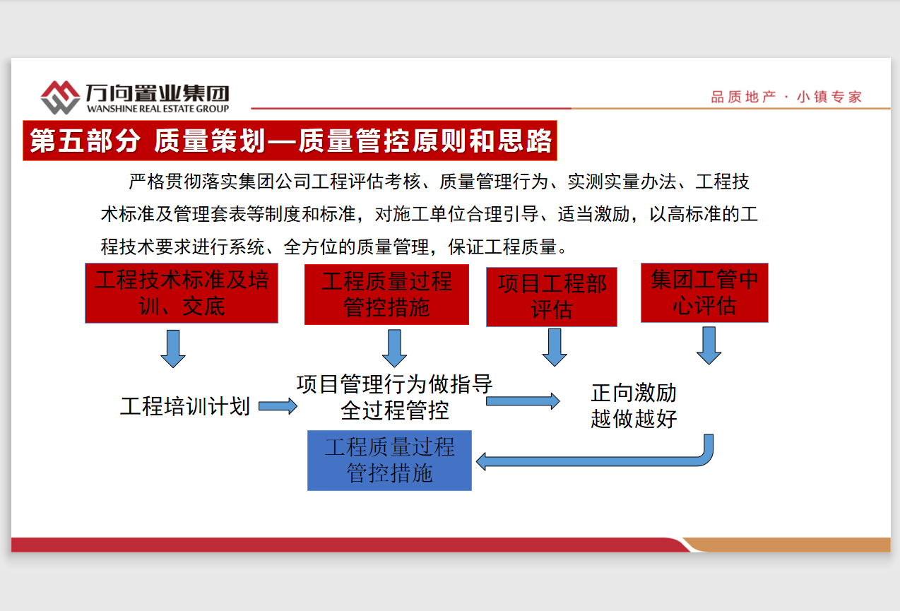 进度书计划软件项目怎么做_项目进度计划表用什么软件做_软件项目进度计划书