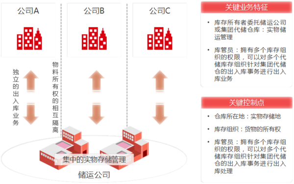 备件管理的相关论文_备件论文相关管理规范_备件论文相关管理措施