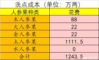 征途洗技能点_征途2免费洗属性点_征途手游怎么洗属性点