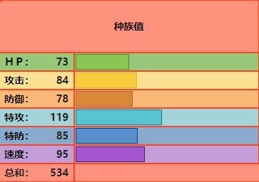 征途洗技能点_征途手游怎么洗属性点_征途2免费洗属性点