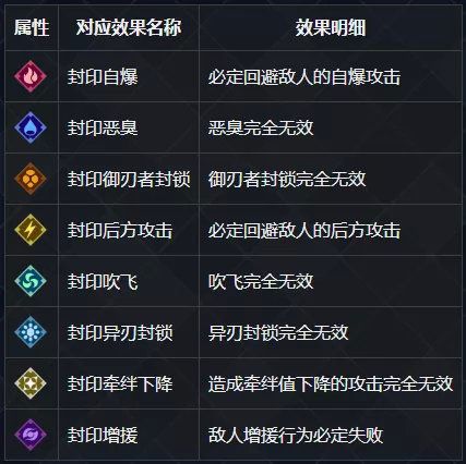 dota6.85更新日志_日志更新怎么关闭_日志更新显示