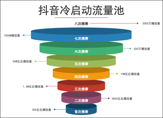 seo能帮你赚到钱pdf_seo快速上首页_seo要多久能上手