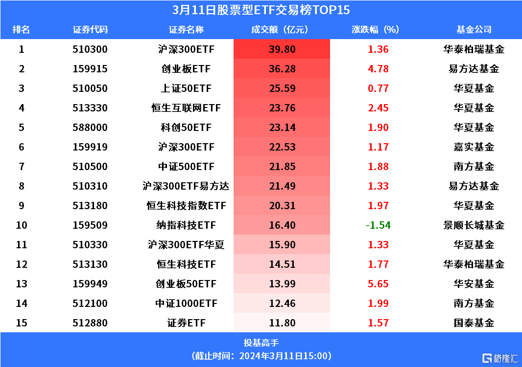 方舟代码驯服_方舟强训代码怎么用_方舟训龙代码大全