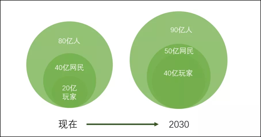 acquire 桌游-玩转财富争霸！Acquire桌游挑战商