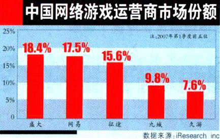 巨头贴吧_游戏开发巨头赚钱_游戏开发巨头攻略