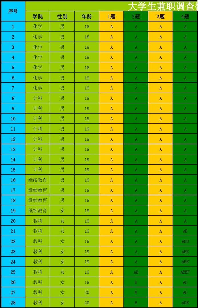 表格空值为零怎么设置_表格空值版没有2024怎么办_版表格没有空值2024