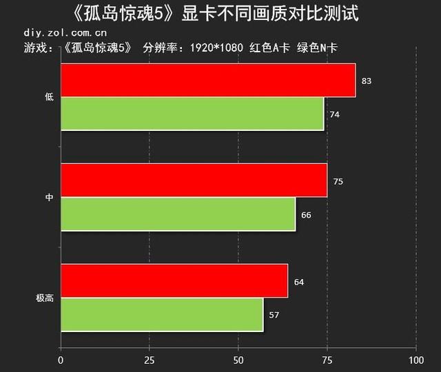 重装系统后魔兽世界帧数低_魔兽世界帧率太低_魔兽更新后帧数降低