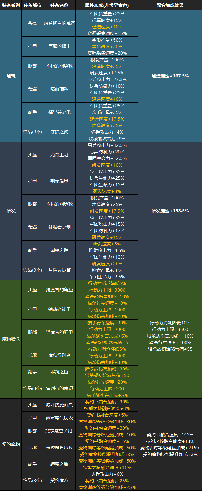 长生装备属性_剑舞长生为什么换装备完美条数要掉_长生装备宝石