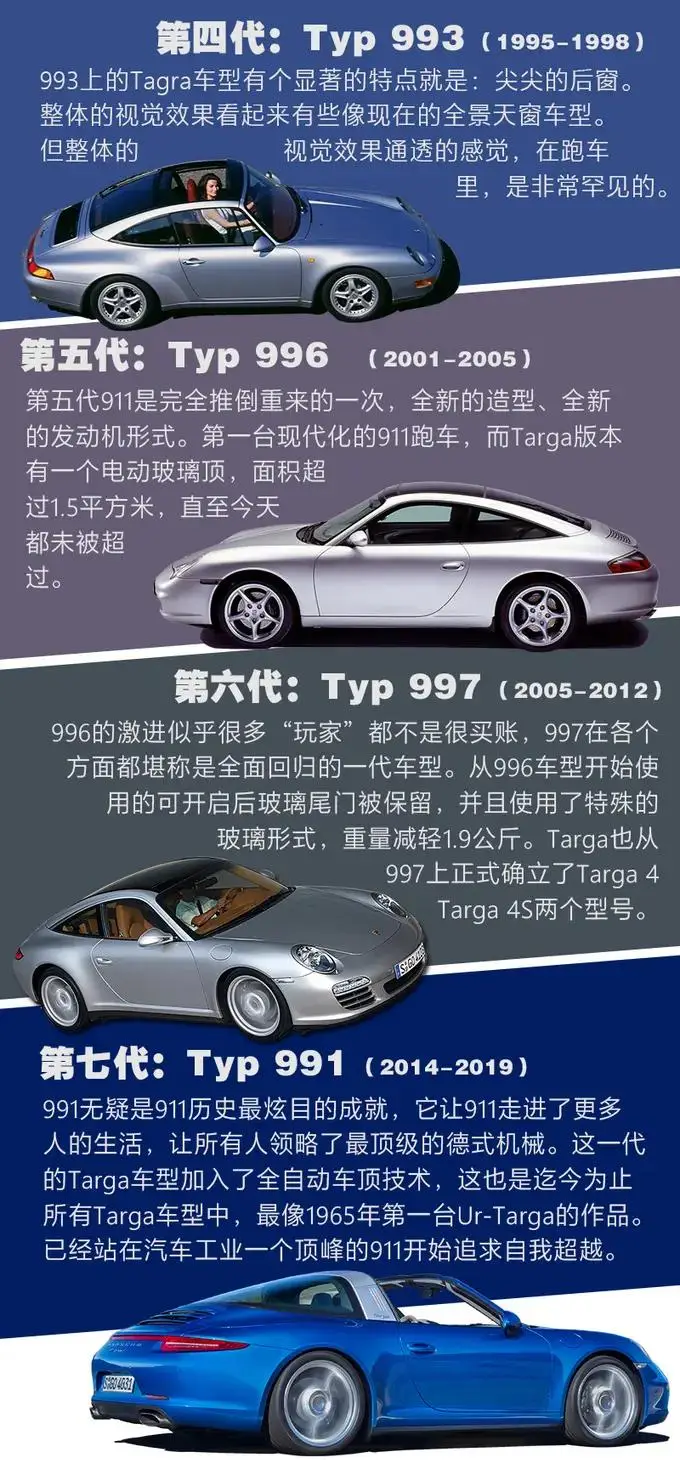 保时捷GTA是什么_gtasa保时捷mod_保时捷911