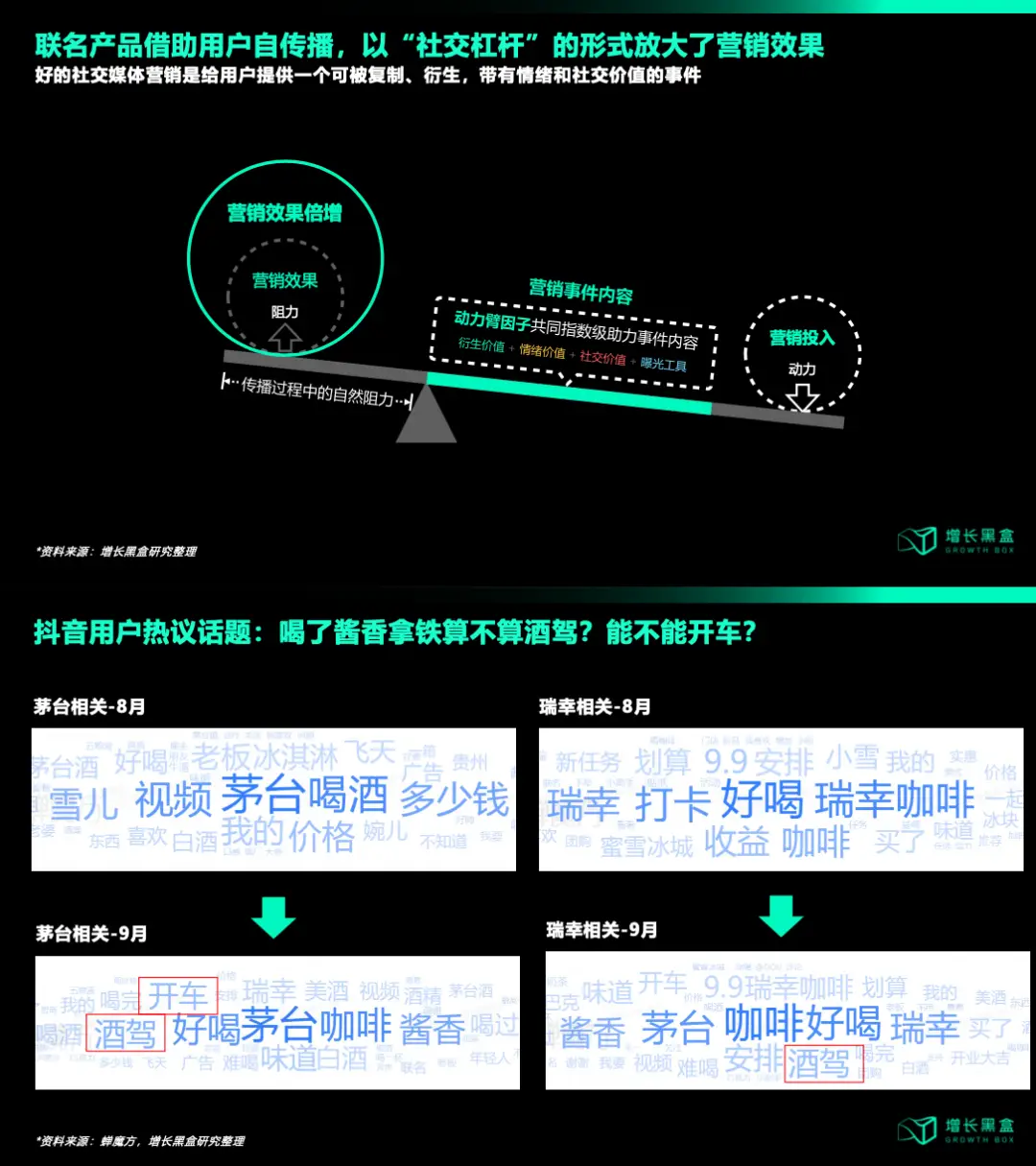 突然收到闪电盒子的验证码_闪电盒子异常_闪电盒子账号异常什么意思