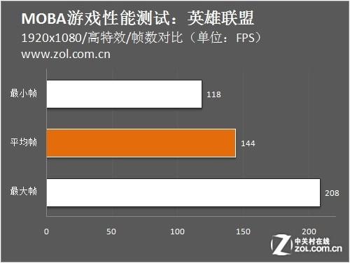 《守望先锋》配置要求及推荐_守望先锋用什么配置_守望先锋什么配置能玩