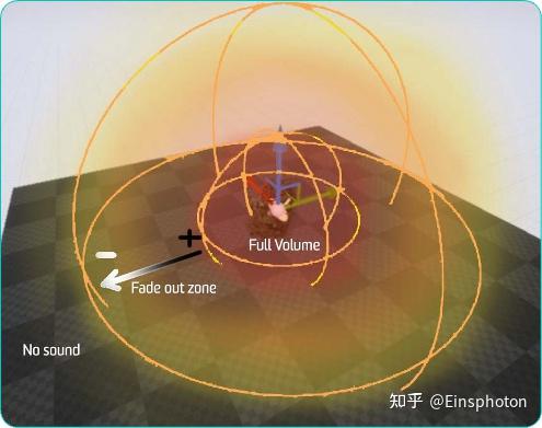 引擎开发游戏工作原理_游戏引擎开发工作_开发游戏引擎学什么专业