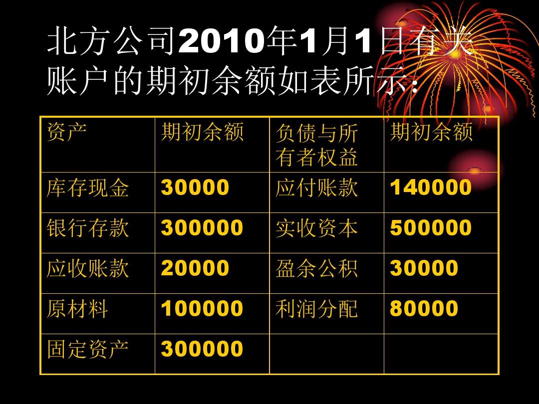 富爸爸现金流游戏需要花钱吗_富爸爸现金流游戏教程_富爸爸现金流游戏