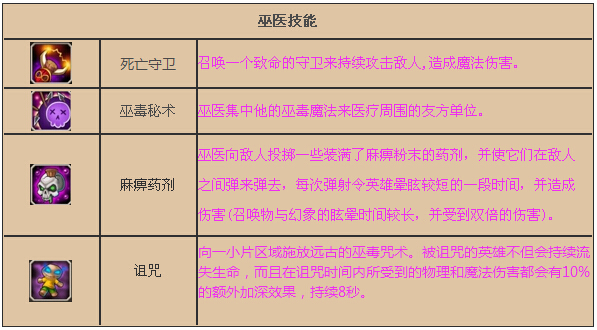 暗黑三刷装备哪个人物好用_暗黑刷装备最快的职业_暗黑破坏神刷装备