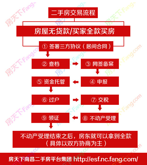 q房网是什么企业_房地产行业网签是什么意思_q房网公司名称