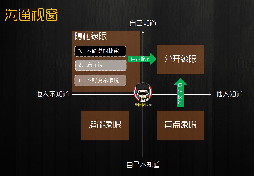 默契考验游戏题目朋友_默契考验 游戏_默契考验游戏题目