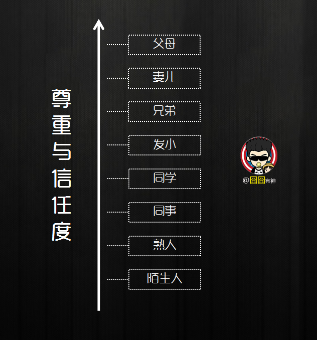 默契考验游戏题目朋友_默契考验 游戏_默契考验游戏题目