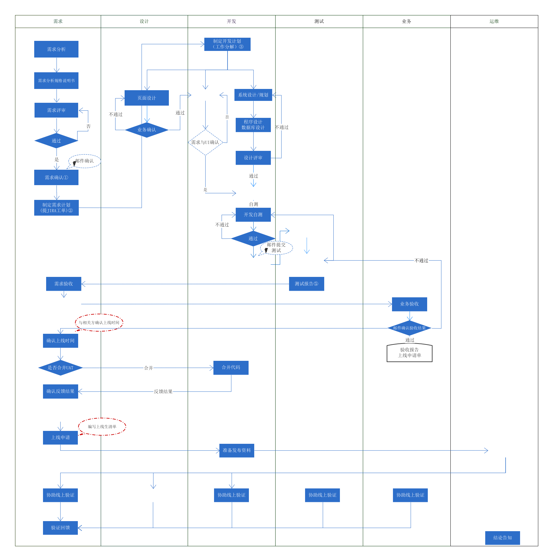 软件windows_windows ce60 软件_windows ce60 软件