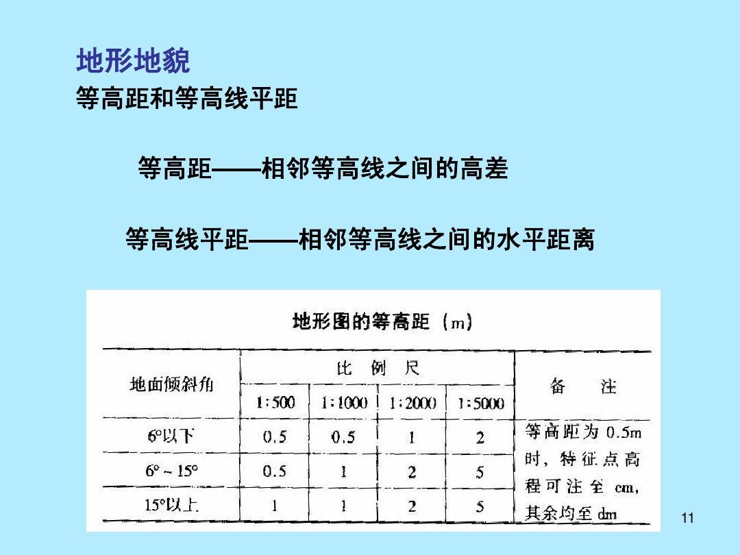 区别词_civil 3d和revit的区别_civil3d视频教程