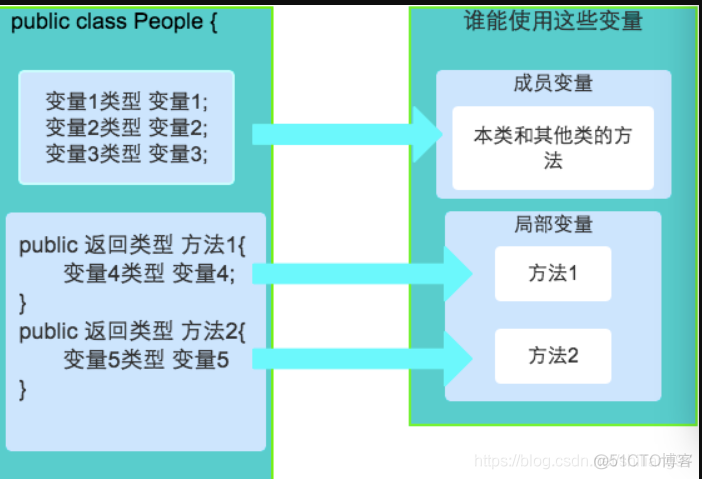 面向对象游戏开发_面向对象的游戏开发_面向对象开发游戏是什么