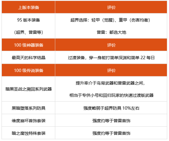 2.6神之墓地_神之墓地2.8c攻略装备_魔兽神之墓地装备合成