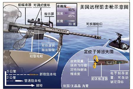 二战狙击名枪_二战时最好的狙击枪_二战狙击步枪有效射程