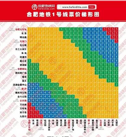 地铁11号线价目表_地铁站表_2021最新地铁线票价是多少