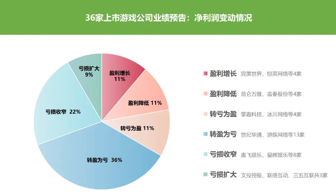 盈利的游戏_游戏盈利模式_360游戏平台盈利模式