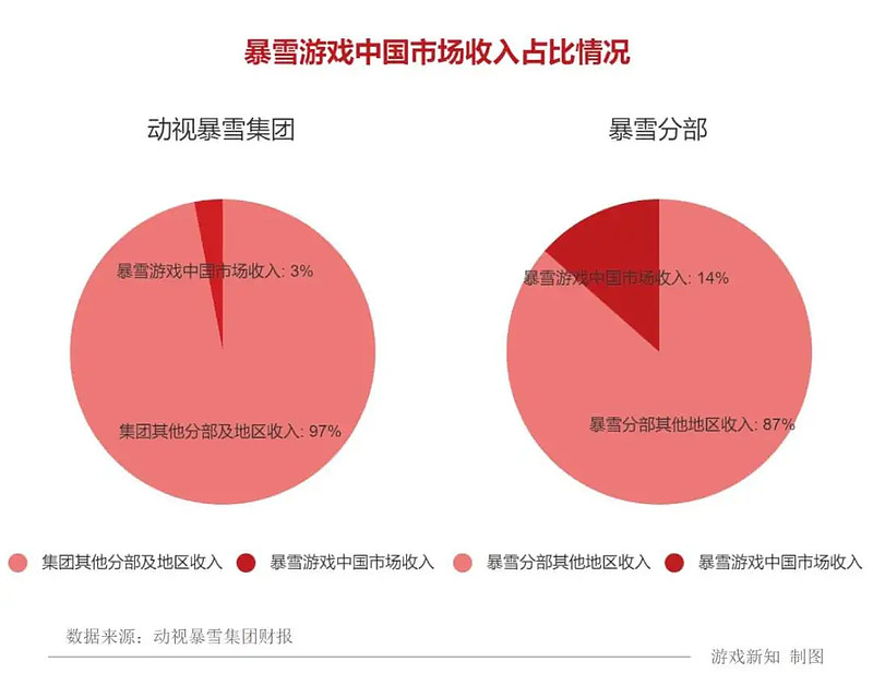 游戏盈利模式_盈利的游戏_360游戏平台盈利模式