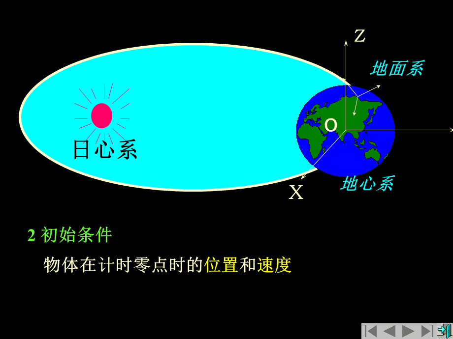 打点计时器求加速度_打电计时器加速度_加速度打点计时器实验公式推导