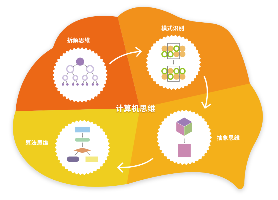 计算机类软件_计算机软件水平考试等级_计算机一级的软件