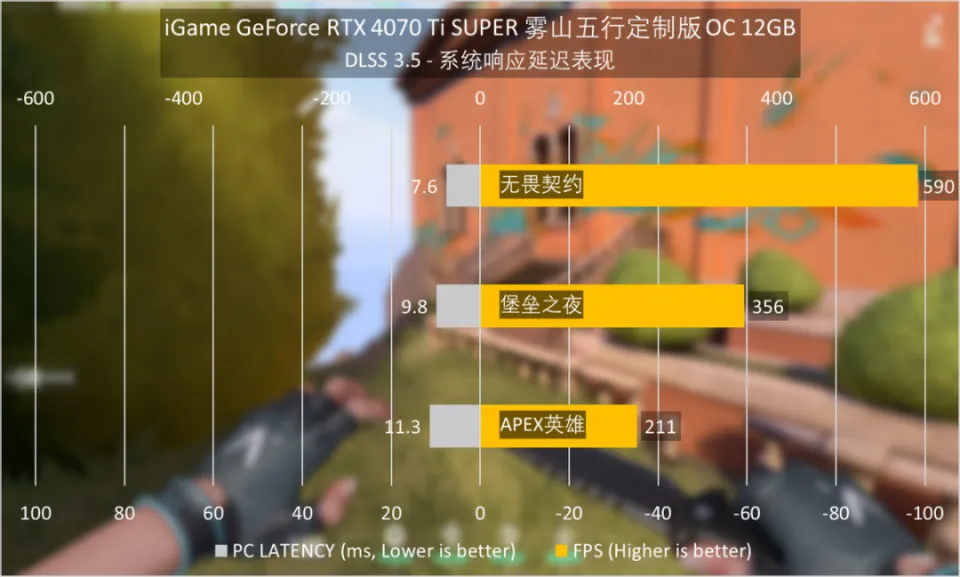 守望先锋什么配置能玩_守望先锋基本配置要求_守望先锋用什么配置