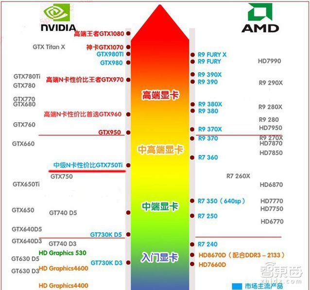 守望先锋基本配置要求_守望先锋用什么配置_守望先锋什么配置能玩